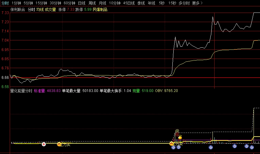 〖量化能量分时〗副图指标 单笔最大量 单笔最大换手 通达信 源码