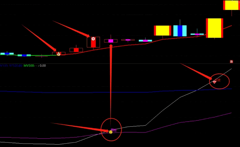 通达信【主力介入拉升】主图/副图/选股指标，针对主力资金动向的特定信号，旨在筛选出主力资金正在积极介入的票