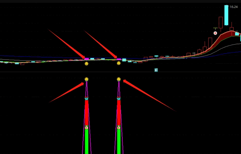 通达信【主力异动寻龙】主图/副图/选股指标，关注关键均线变化和交叉信号，专注于捕捉主力的异动，快速把握市场脉搏