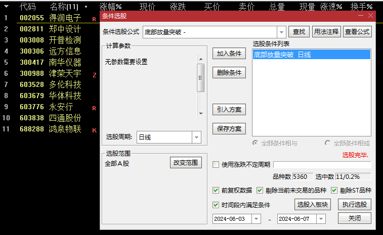 底部放量突破副图/选股指标，提供了挑选底部放量突破个股的参考依据，帮助投资者更加精准地把握市场机会