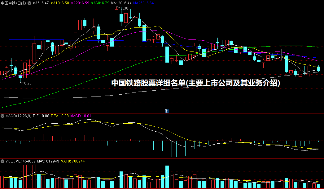 中国铁路股票详细名单(主要上市公司及其业务介绍)