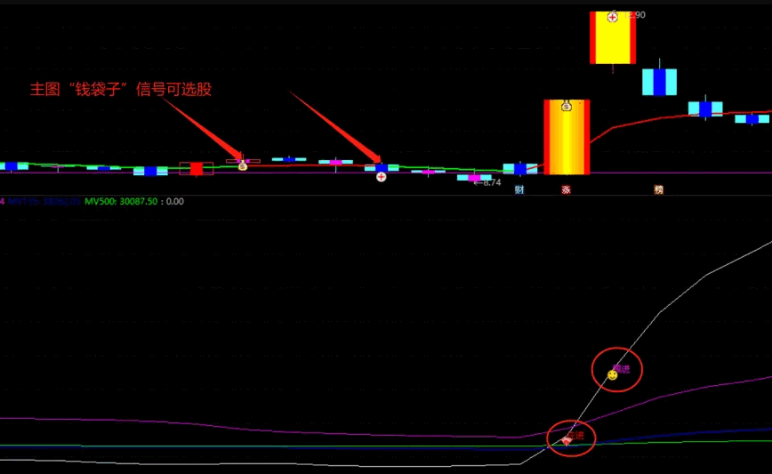 通达信【主力介入拉升】主图/副图/选股指标，针对主力资金动向的特定信号，旨在筛选出主力资金正在积极介入的票