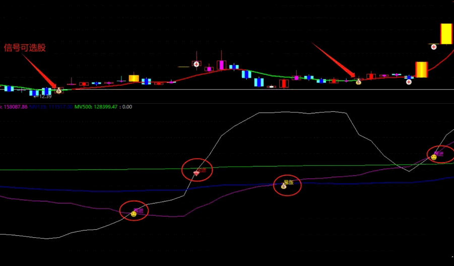 通达信【主力介入拉升】主图/副图/选股指标，针对主力资金动向的特定信号，旨在筛选出主力资金正在积极介入的票