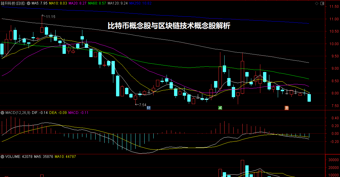 比特币概念股与区块链技术概念股解析