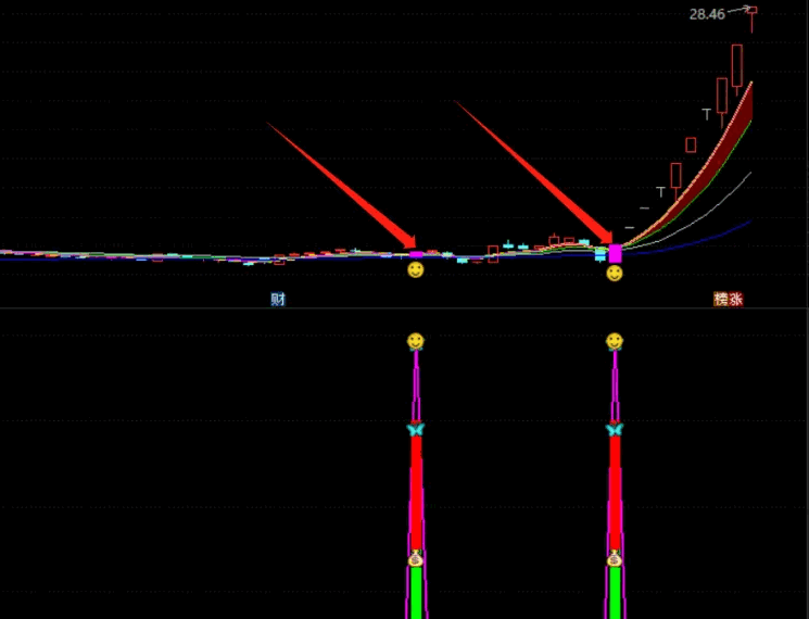通达信【主力异动寻龙】主图/副图/选股指标，关注关键均线变化和交叉信号，专注于捕捉主力的异动，快速把握市场脉搏
