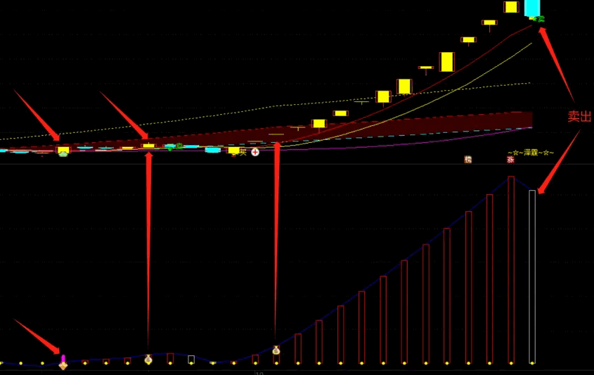 通达信【主力克星】副图/选股指标，关注核心信号和短线妖龙策略，准确地把握市场趋势和主力资金动向