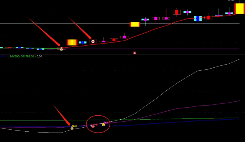 通达信【主力介入拉升】主图/副图/选股指标，针对主力资金动向的特定信号，旨在筛选出主力资金正在积极介入的票