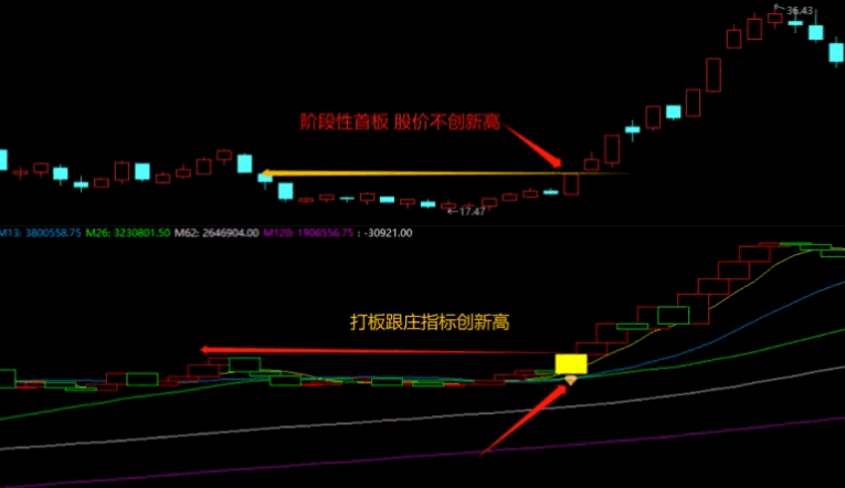 通达信【强势打板跟庄】副图/选股指标，旨在快速、准确地捕捉涨停板的机会，跟随主力庄家的步伐进行交易