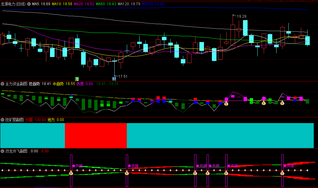 〖双龙起飞〗主图/副图/选股指标 双钱袋共振 一路红色一路多 看见绿色就下车 通达信 源码