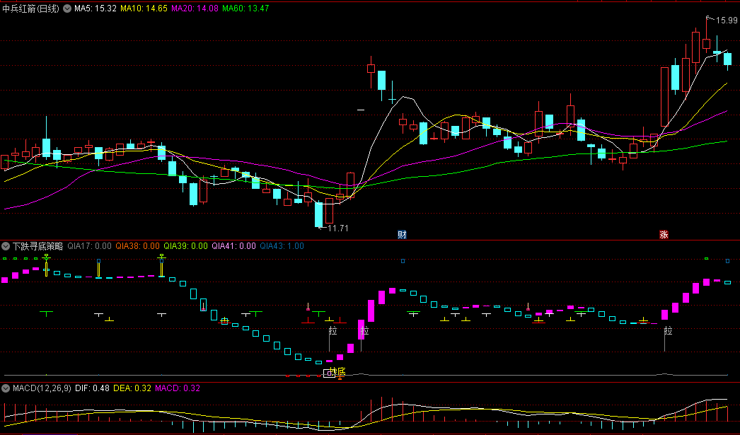 〖下跌寻底策略〗副图指标 很适合现在这个鸟行情 源码分享 通达信 源码