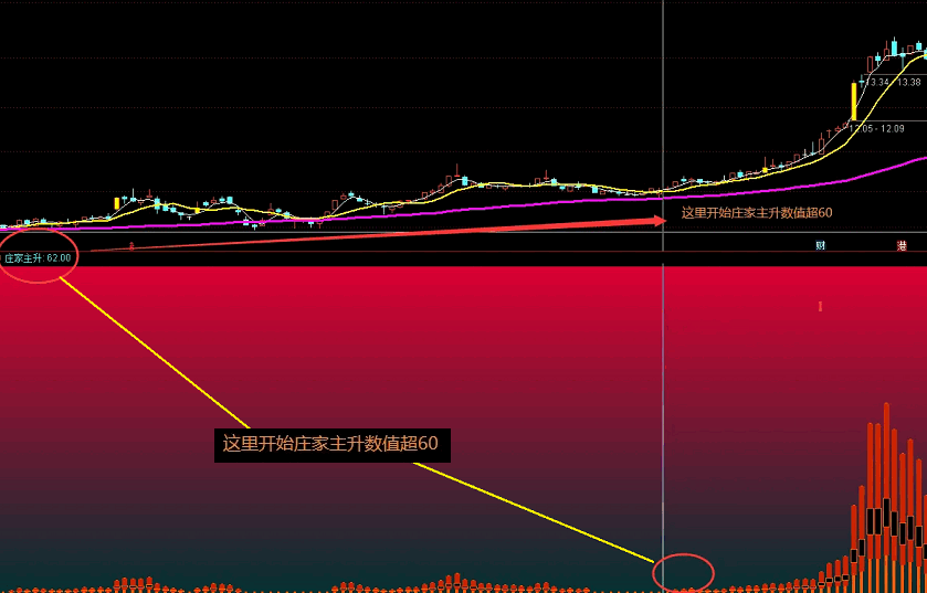 【原创指标首发】〖资金扫描〗副图指标 采用量学+缠论学+分型学+道氏学理论 只限电脑 通达信 源码