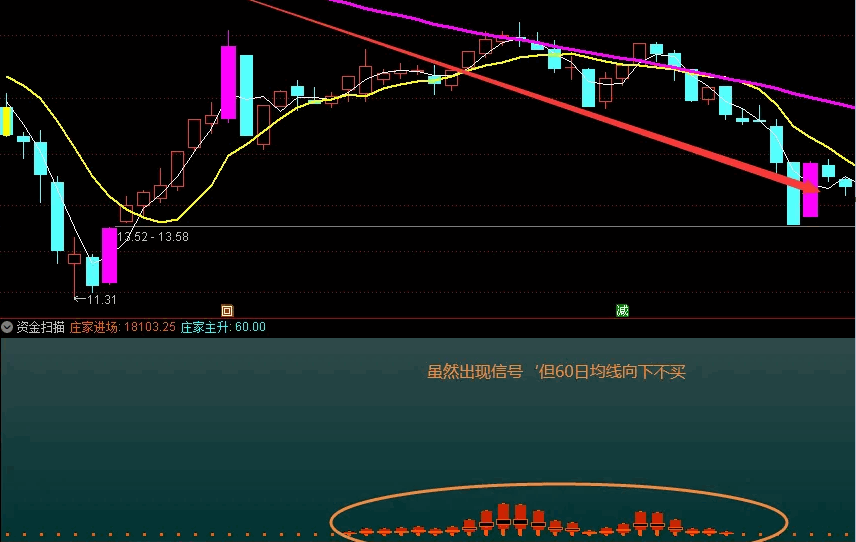 【原创指标首发】〖资金扫描〗副图指标 采用量学+缠论学+分型学+道氏学理论 只限电脑 通达信 源码