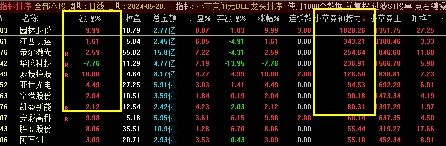 通达信小草竞价竞神更新无DLL版本指标，小草竞神排序接力+首板升级版，首板接力竞价，全天信号不变