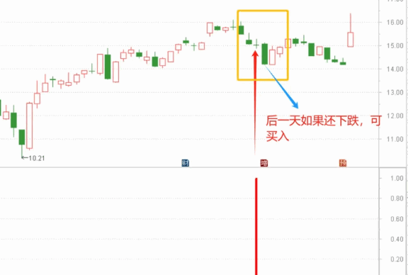 胜率较高的风云一号主图/副图/选股指标，适用于短线交易者，尾盘买入，今买明卖交易模式！