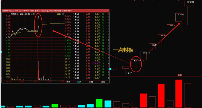 精品【妖股量化】一点封板主图/副图/选股指标，下午一点准时秒板，意味着资金实力越强，看好程度越高！