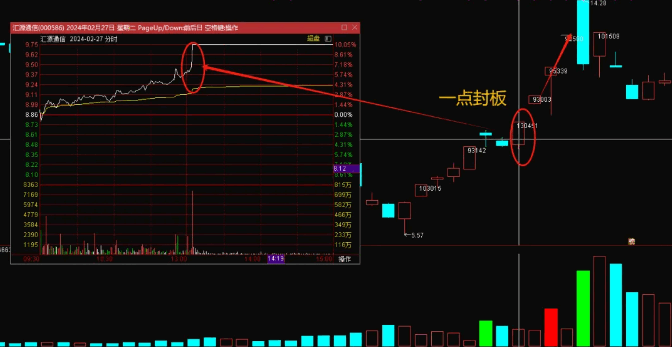 精品【妖股量化】一点封板主图/副图/选股指标，下午一点准时秒板，意味着资金实力越强，看好程度越高！