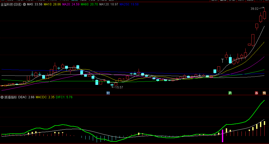 精品〖抓强指标〗副图/选股指标 出现紫柱就要关注 可能开始主升浪 通达信 源码