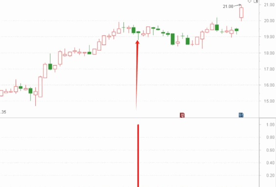 胜率较高的风云一号主图/副图/选股指标，适用于短线交易者，尾盘买入，今买明卖交易模式！