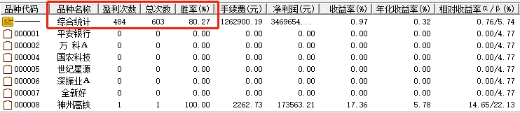 乖离量能抄底副图/选股指标，结合均线乖离和成交量分析的选股工具，提高抄底的成功率，精准地捕捉抄底时机