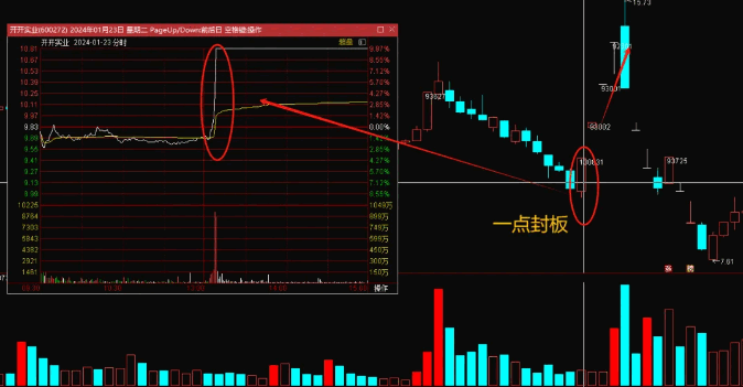 精品【妖股量化】一点封板主图/副图/选股指标，下午一点准时秒板，意味着资金实力越强，看好程度越高！