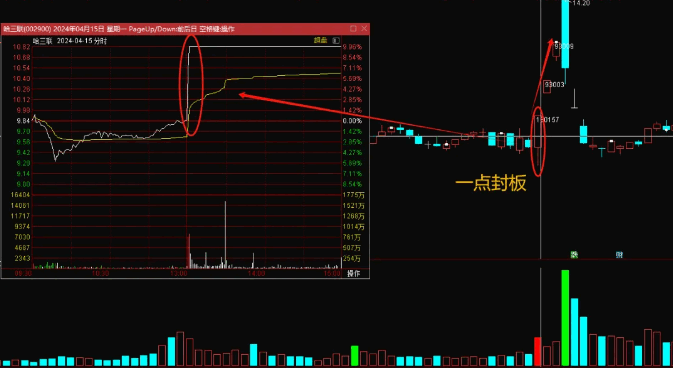 精品【妖股量化】一点封板主图/副图/选股指标，下午一点准时秒板，意味着资金实力越强，看好程度越高！