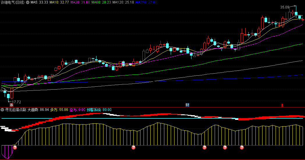 通达信【寻龙起爆点】副图/选股指标，通过直观的颜色和明确的信号，捕捉短期快速上涨起爆点的有效工具