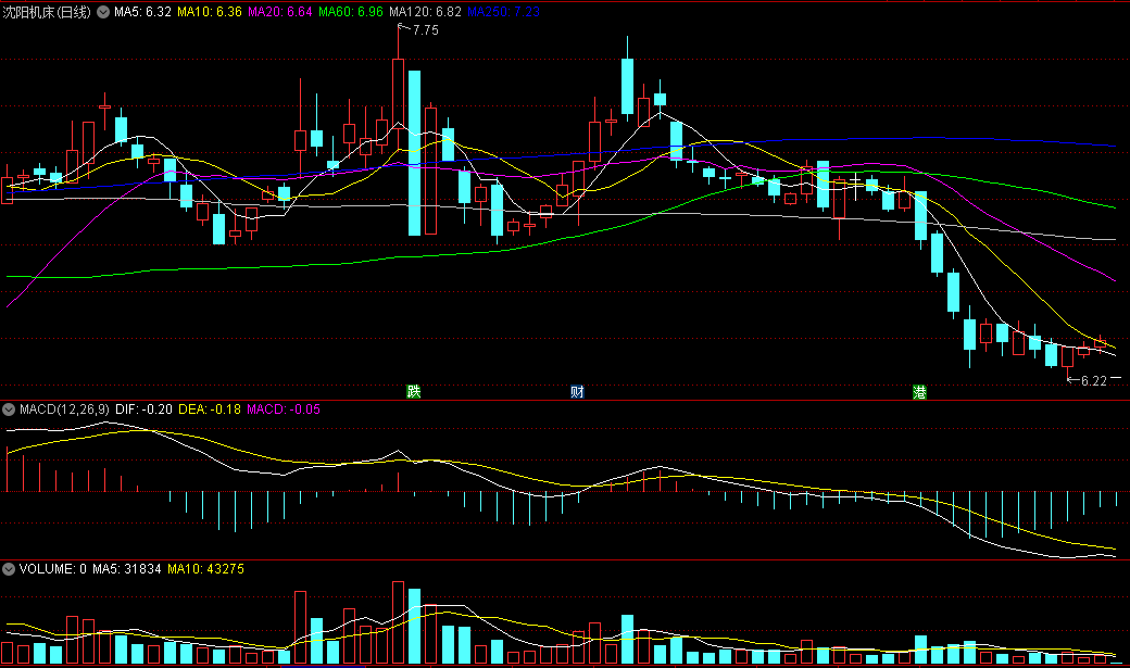 工业母机龙头股行业的分析与展望(2024/06/24)