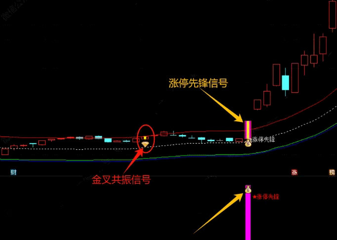 通达信【涨停先锋】主图/副图/选股指标，捕捉即将涨停的股，当黄钻石信号出现，表明即将进入强势上涨阶段