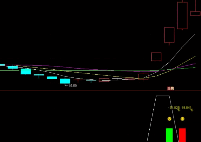 众筹指标系列〖大黑鲨竞价〗副图/选股指标 适合9点25竞价 评测胜率89% 手机电脑通用 通达信 源码