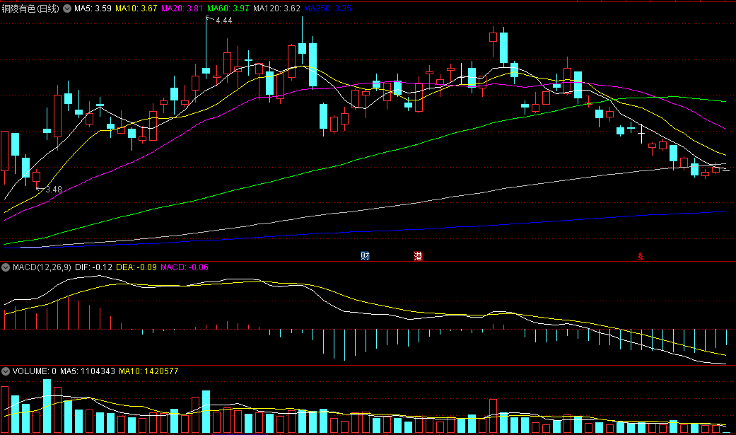 铜业股票有哪些(2024/06/24)