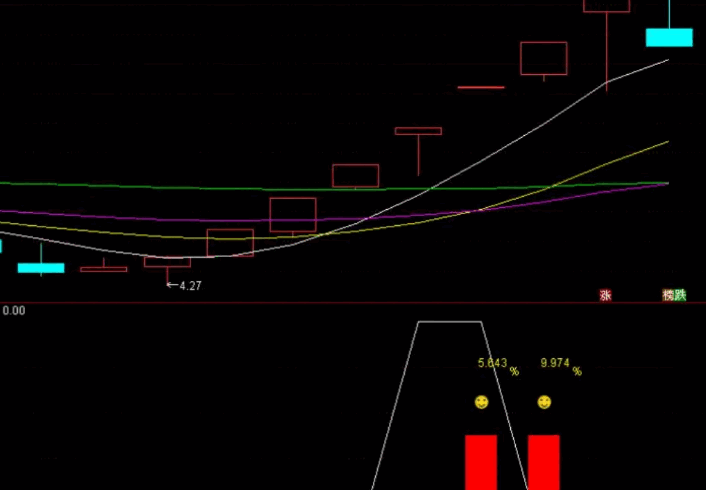 众筹指标系列〖大黑鲨竞价〗副图/选股指标 适合9点25竞价 评测胜率89% 手机电脑通用 通达信 源码