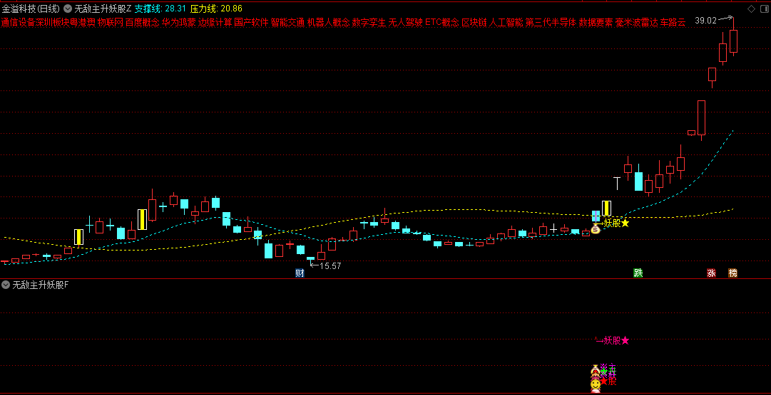 今选【无敌主升妖股】主图/副图/选股套装指标，准确捕捉市场中即将进入主升阶段的主升牛股信号，手机版适用！