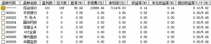 精选〖U形反转〗副图/选股指标 把”U形反转“选股公式胜率提高到90%以上 通达信 源码