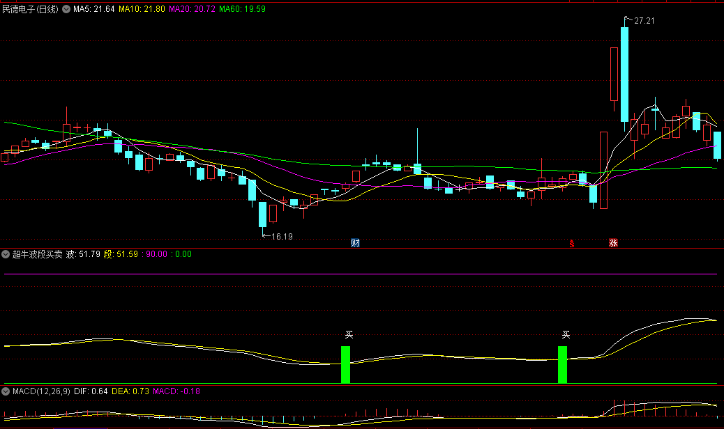 超牛波段买卖副图指标，精准出击，波段买卖，时机把握非常准！