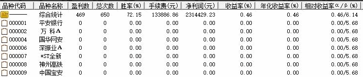 精选〖U形反转〗副图/选股指标 把”U形反转“选股公式胜率提高到90%以上 通达信 源码