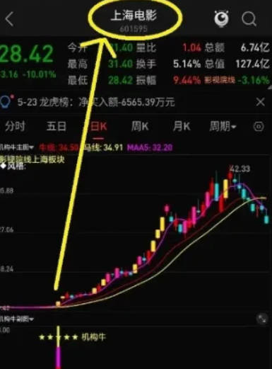 【机构牛】主图/副图/选股指标，主抓低位翻倍 信号很少很少 通达信 源码