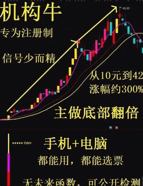 【机构牛】主图/副图/选股指标，主抓低位翻倍 信号很少很少 通达信 源码