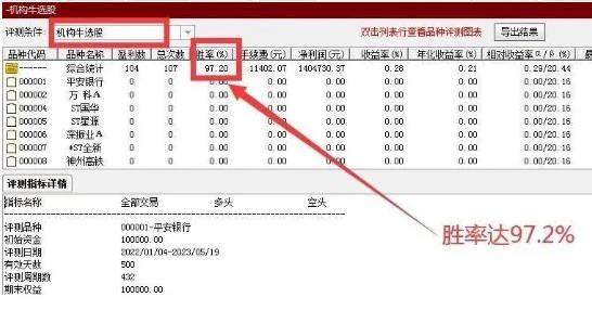 【机构牛】主图/副图/选股指标，主抓低位翻倍 信号很少很少 通达信 源码