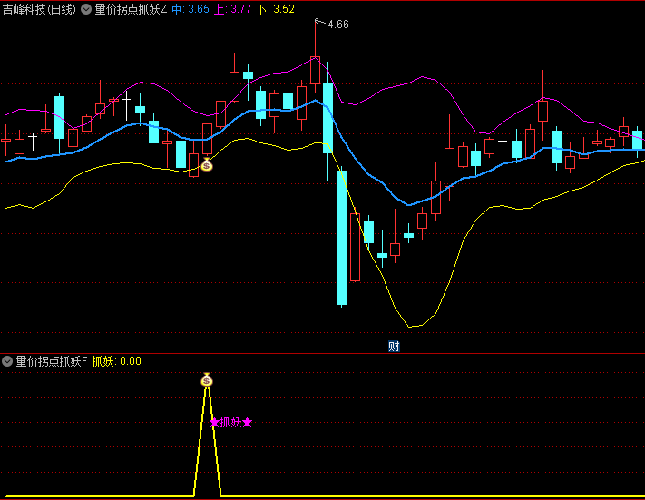 通达信【量价拐点抓妖】主图/副图/选股指标，依托于经典的布林线中轨拐点，专为捕捉市场转折点而设计的利器！