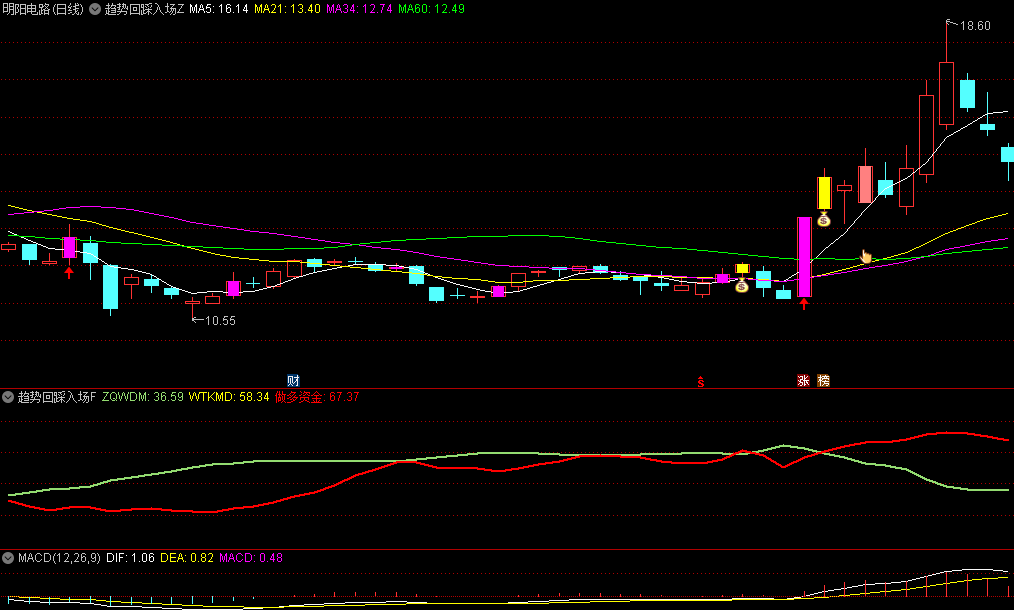 通达信【趋势回踩入场】主图/副图/选股套装指标，基于三条重要均线制作而成，用于短期趋势判断和交易信号触发