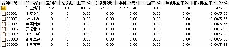 精选〖U形反转〗副图/选股指标 把”U形反转“选股公式胜率提高到90%以上 通达信 源码