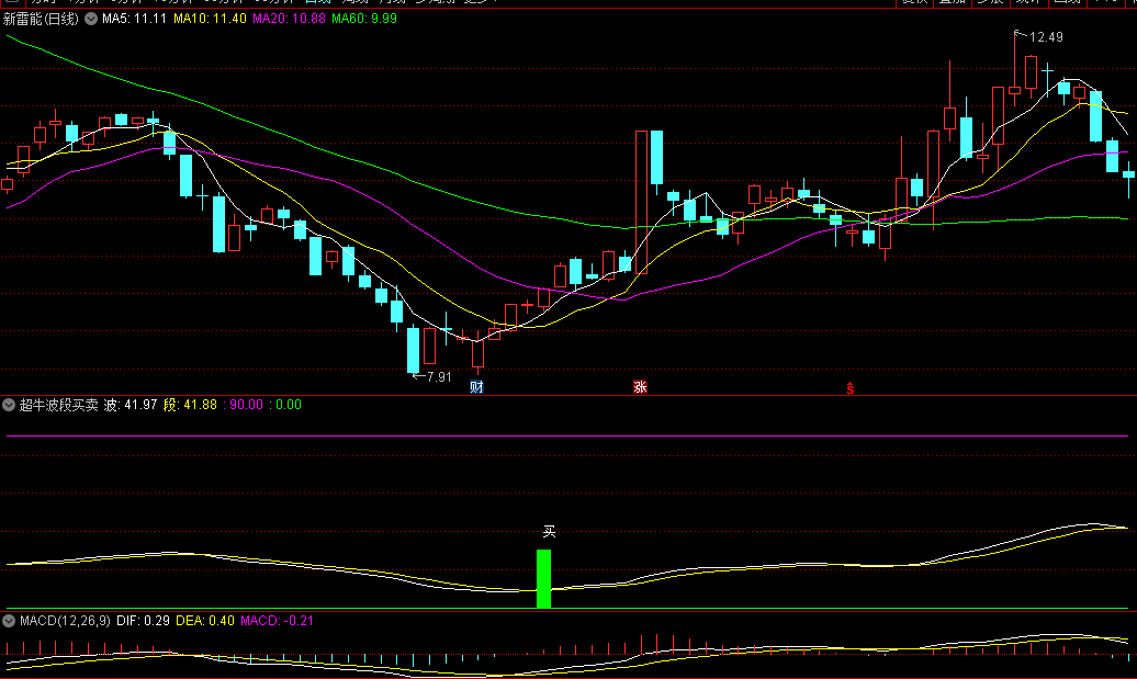 超牛波段买卖副图指标，精准出击，波段买卖，时机把握非常准！