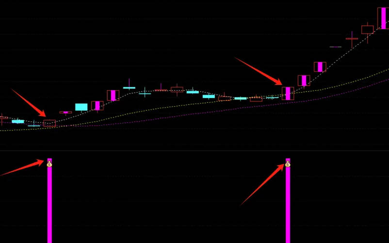 通达信【震仓逆转擒牛】副图/选股指标，快速识别出即将强势逆转的个股并抓住投资机会，捕捉即将腾飞的大牛股