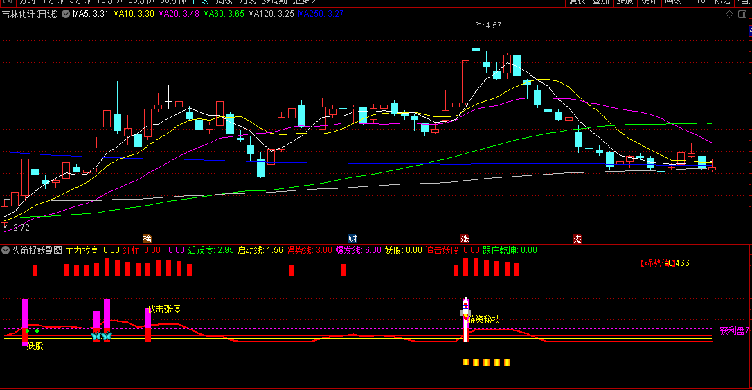 〖火箭捉妖〗副图指标 追击妖股 跟庄乾坤 主力拉高等信号 通达信 源码