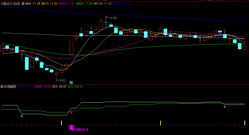 阶梯副图/选股指标，通过计算找主升趋势分享给大家 附带选股公式 很好的趋势指标