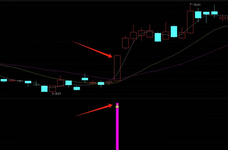 通达信【震仓逆转擒牛】副图/选股指标，快速识别出即将强势逆转的个股并抓住投资机会，捕捉即将腾飞的大牛股