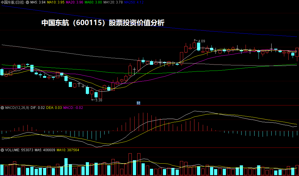 中国东航（600115）股票投资价值分析