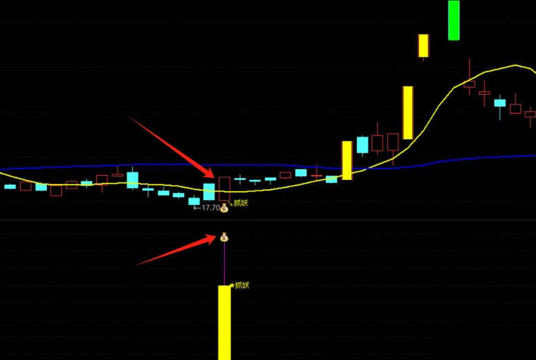 通达信【游资拉升捉妖】主图/副图/选股指标，快速找到异军突起的妖股，精准把握买卖时机！