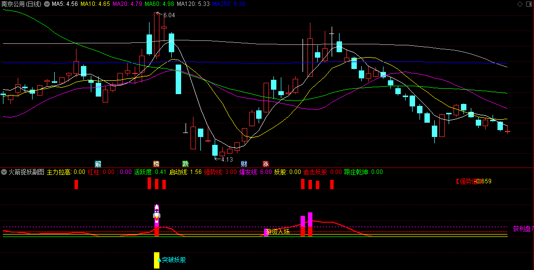 〖火箭捉妖〗副图指标 追击妖股 跟庄乾坤 主力拉高等信号 通达信 源码