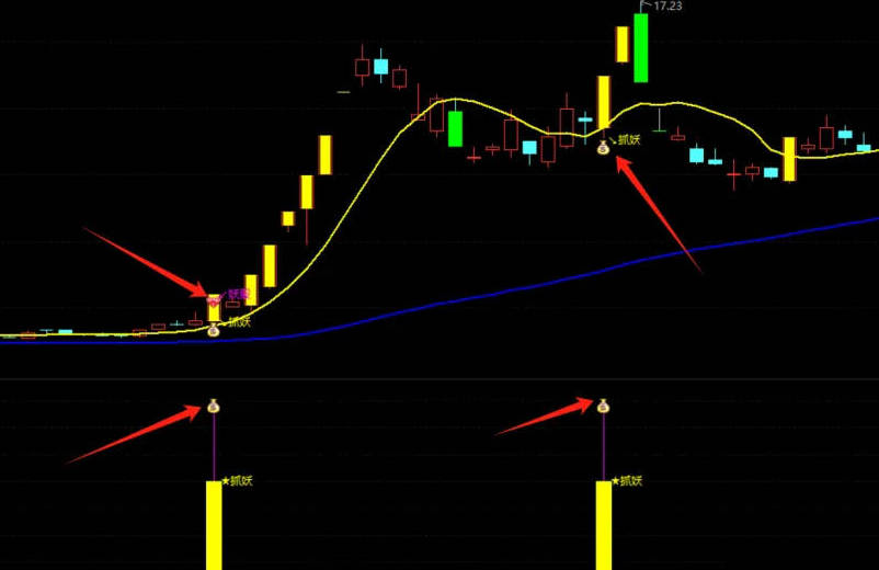 通达信【游资拉升捉妖】主图/副图/选股指标，快速找到异军突起的妖股，精准把握买卖时机！